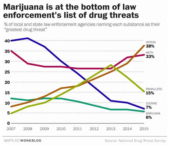 policejskie-o-marihuane-2