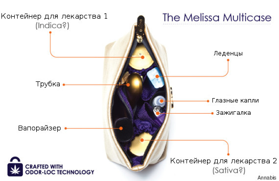 sumochka-ne-propuskaet-zapah-konopli-2