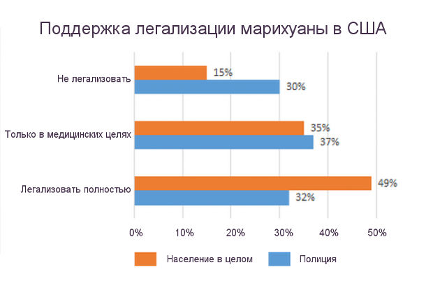 policiya legalizaciya marihuany