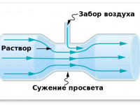 Простой домашний способ аэрировать воду в гидропонике