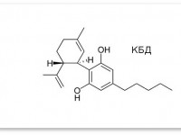 Каннабидиол (КБД) и масло с КБД