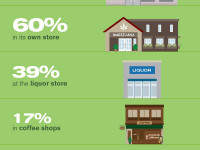 Где должна продаваться легальная марихуана?